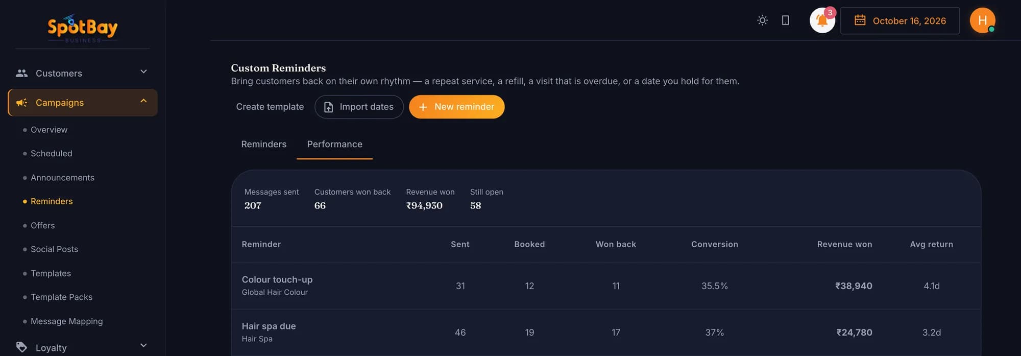 Automation performance with messages sent and visits won back