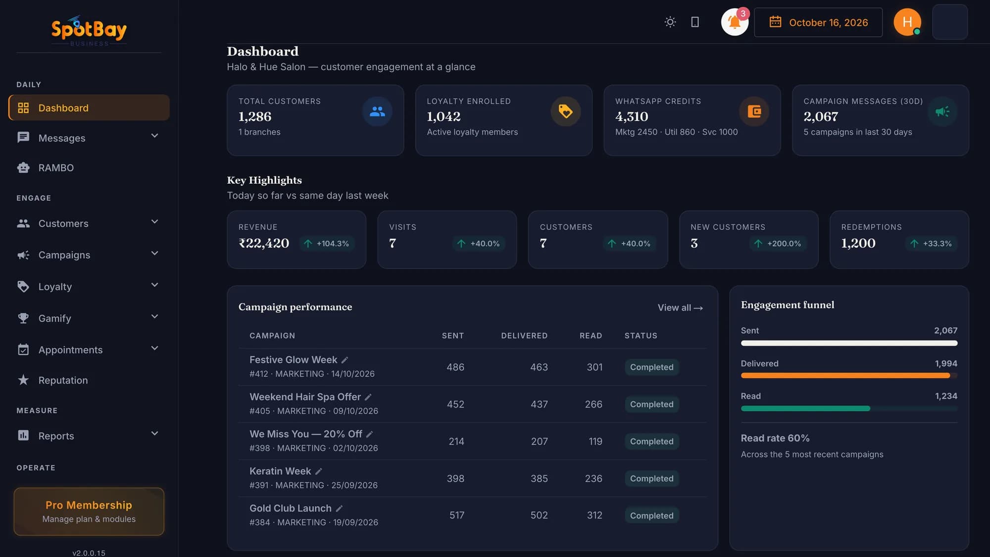 SpotBay owner dashboard with customers, visits and campaign results